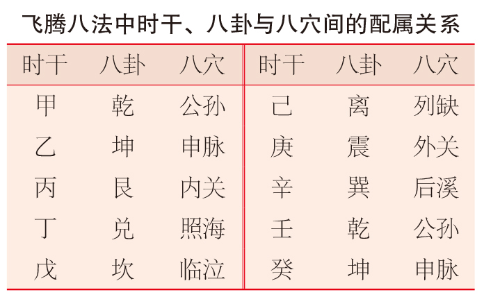img/ueditor/1527585107824ZY0516���ڰ˷���ʱ�ɡ��������Ѩ���������ϵ.jpg