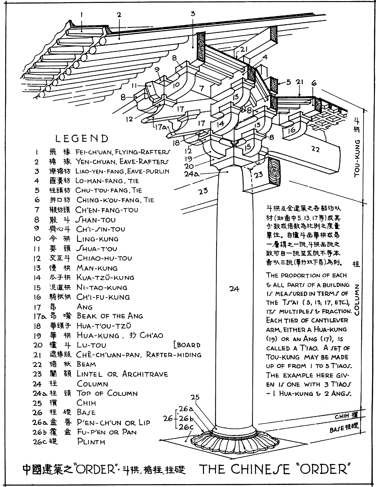 中国建筑之特征 | 学习强国